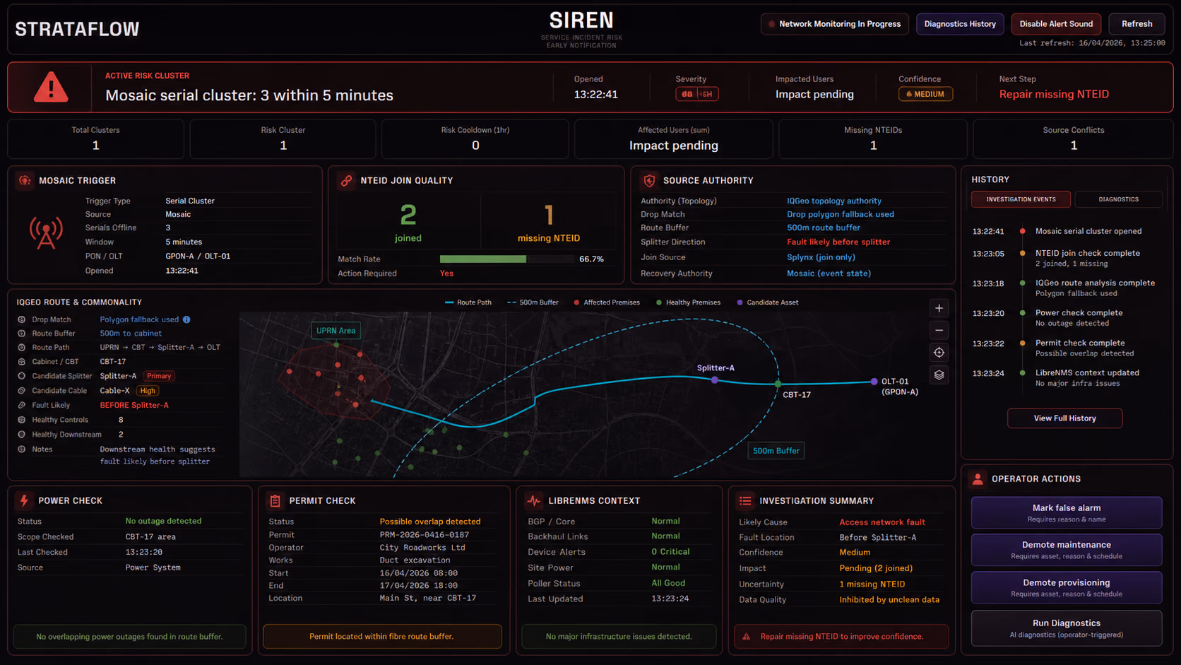SIREN diagnostic cockpit showing topology, source checks, uncertainty and operator actions.