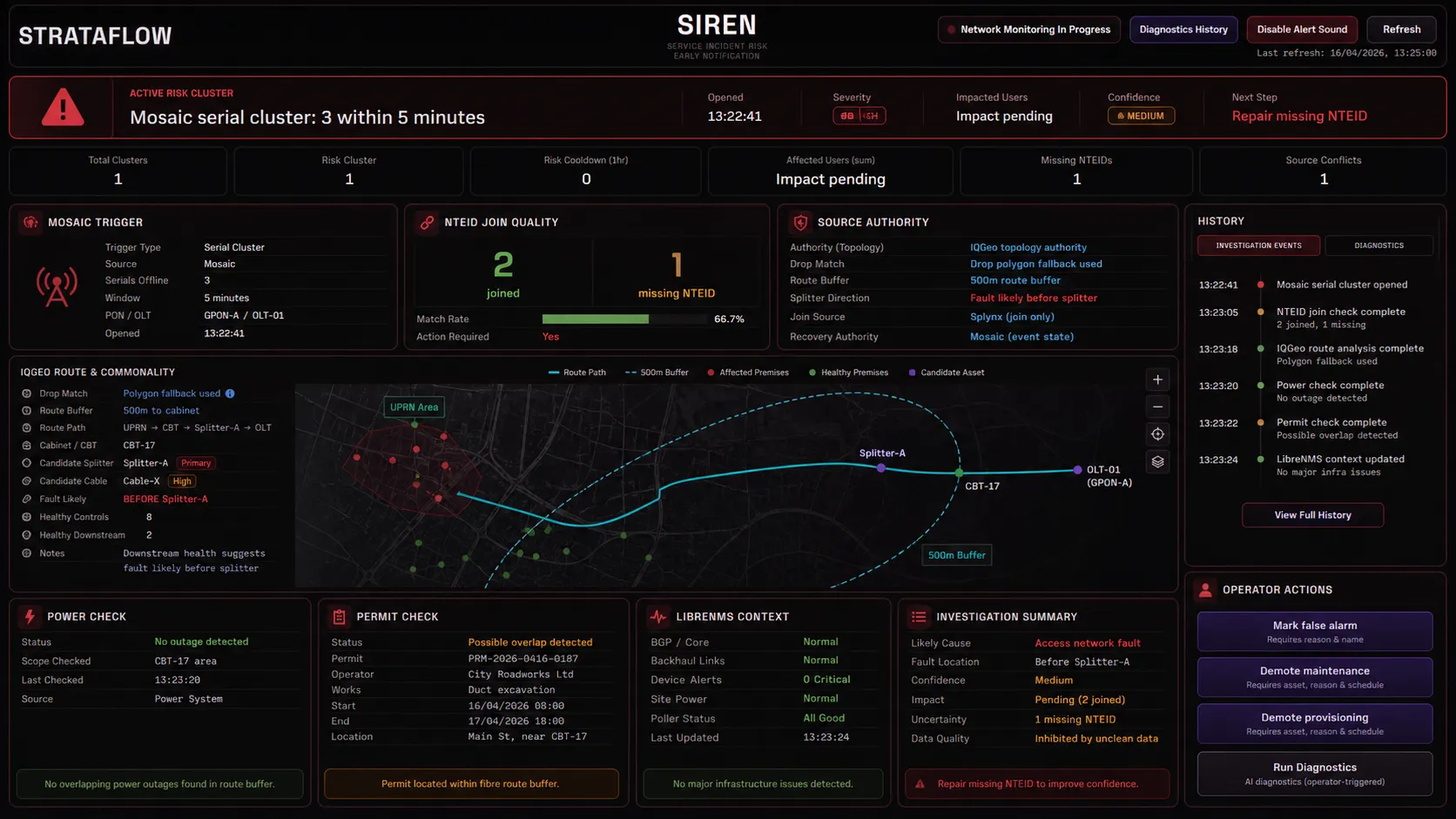 SIREN diagnostic cockpit showing topology, source checks, uncertainty and operator actions.