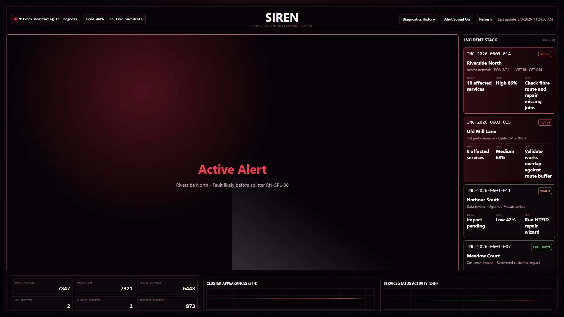 SIREN incident display showing an active alert and synthetic incident stack.
