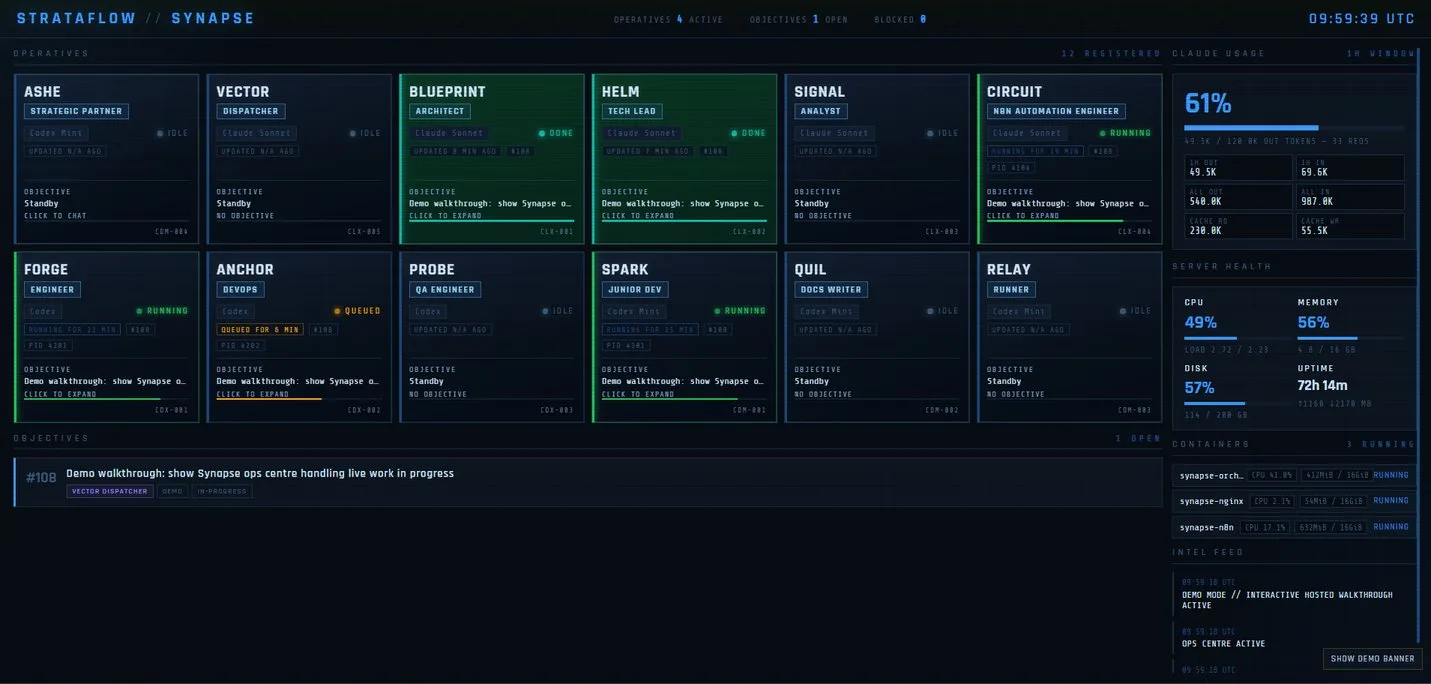 Synapse operations dashboard showing operative states, objectives, model usage and server health.