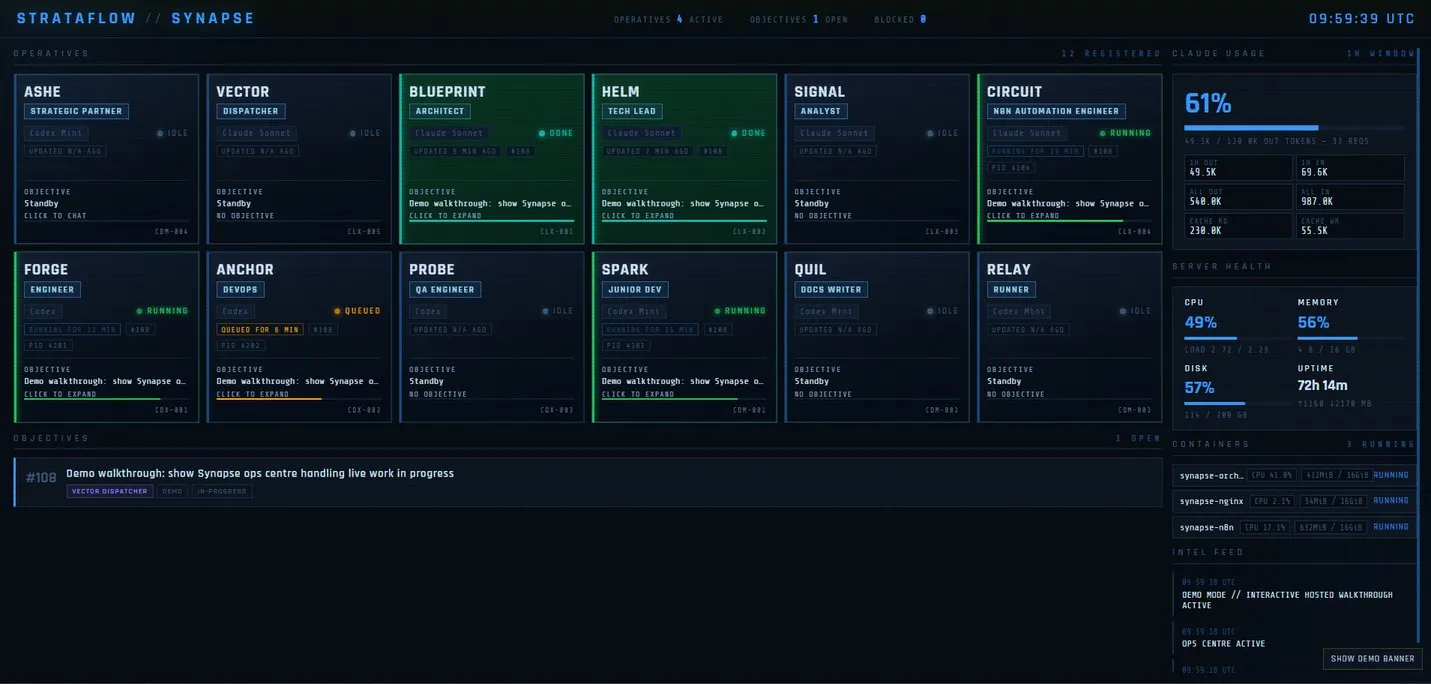 Synapse operations dashboard showing operative states, objectives, model usage and server health.