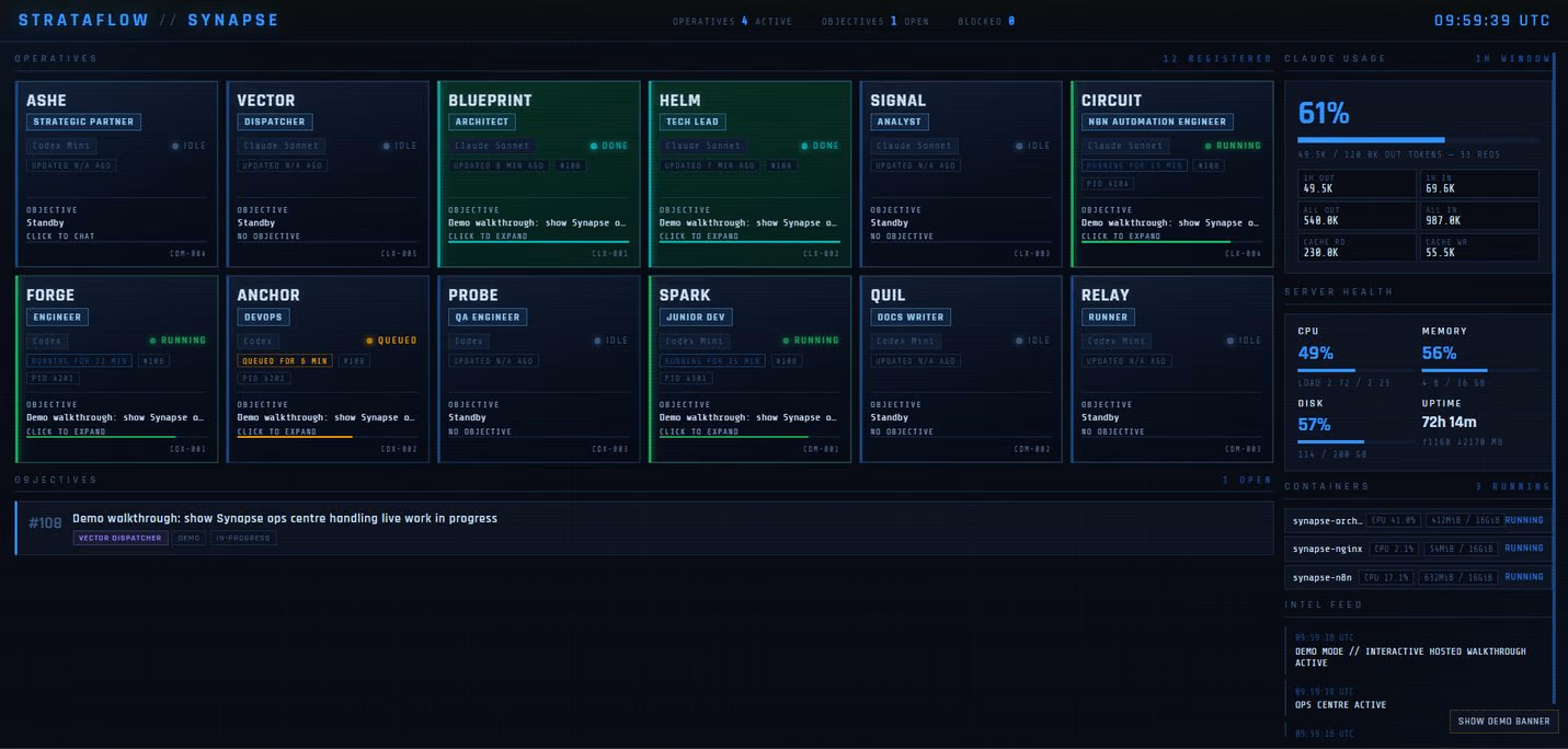 Synapse operations dashboard showing operative states, objectives, model usage and server health.